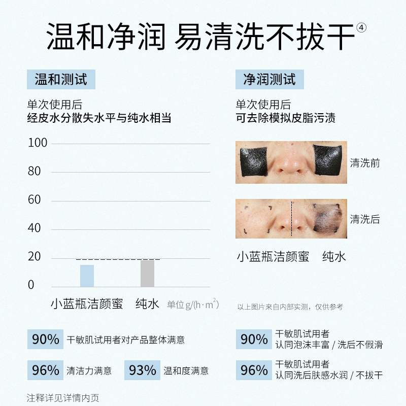 肌活（bio-meso）盈润水感洁颜蜜30ml/支北京、成都、沈阳、德州19.9自营包邮插图1