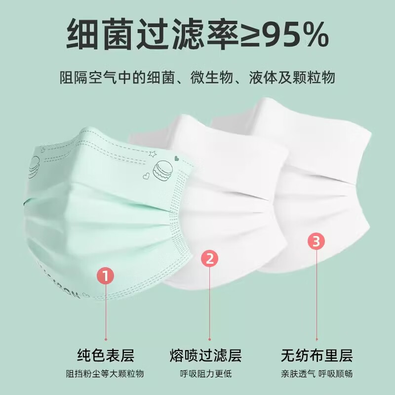 界面医用外科口罩50只砸9.5折券、3首単0.3亓插图1